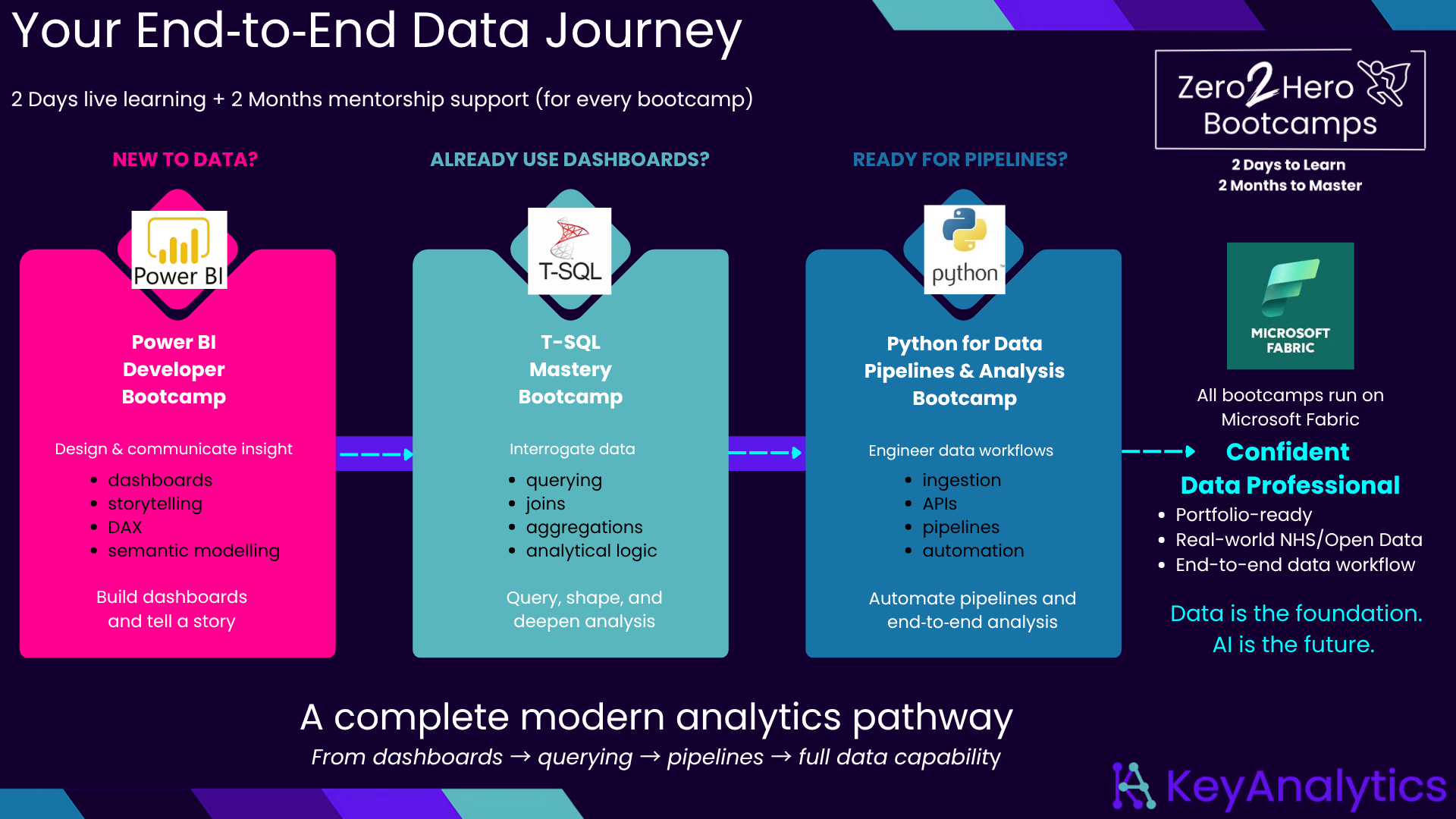 Zero2Hero Bootcamp Pathway (2)